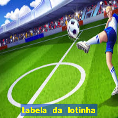 tabela da lotinha do jogo do bicho